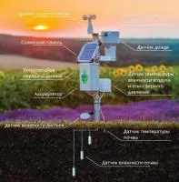 Meteobot агрометеорологическая метеостанция